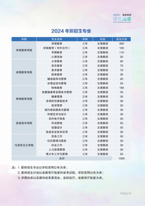 2024全日制大專高職擴(kuò)招報名-圖1