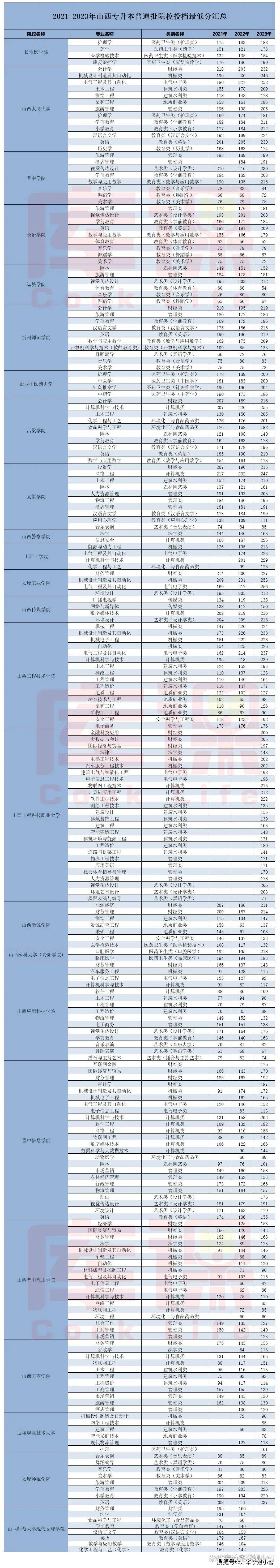 專升本分?jǐn)?shù)線什么時候公布2024-圖1