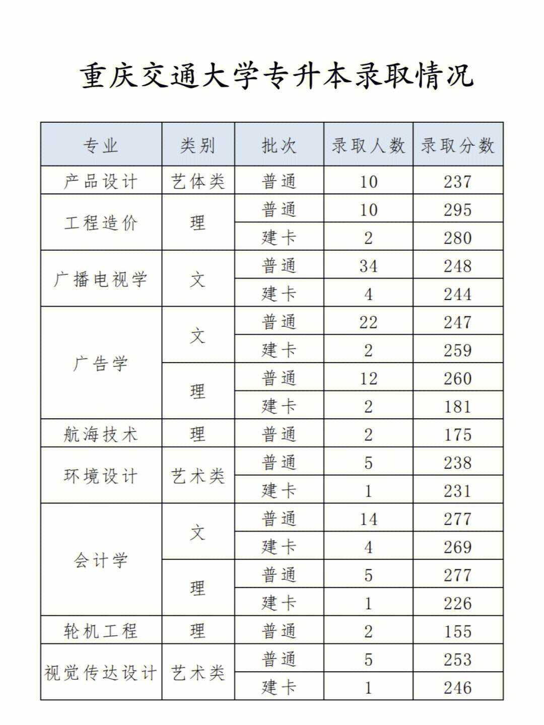 重慶專(zhuān)升本錄取結(jié)果什么時(shí)候公布-圖1