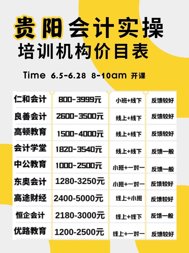 會計實操培訓(xùn)班大概多少錢-圖1