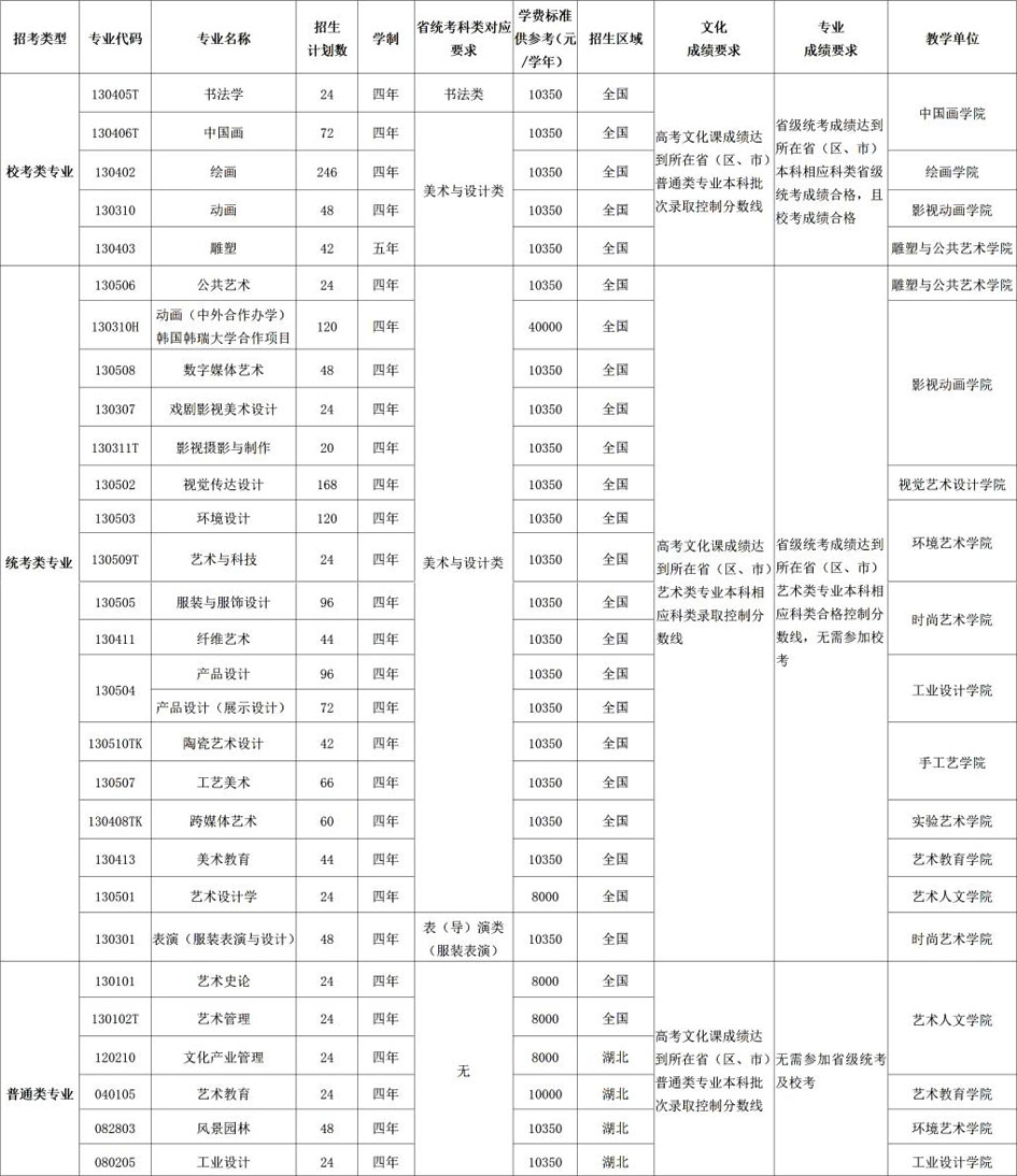 湖北美術(shù)學(xué)院2024考研招生簡(jiǎn)章-圖1