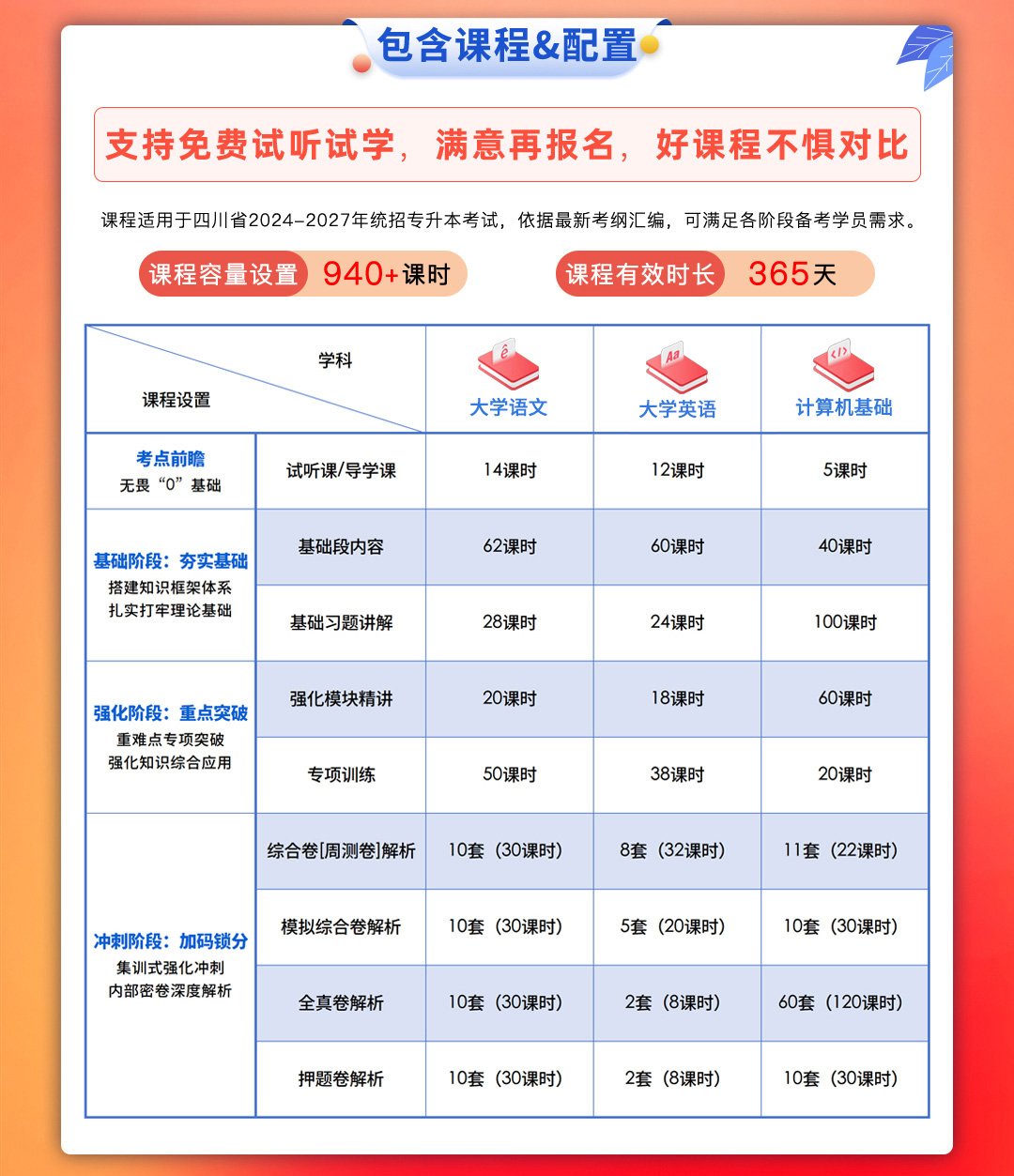 專(zhuān)升本網(wǎng)課app排行榜-圖1