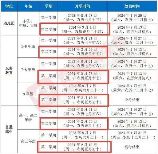 2024年大學畢業(yè)什么時候上的小學-圖1
