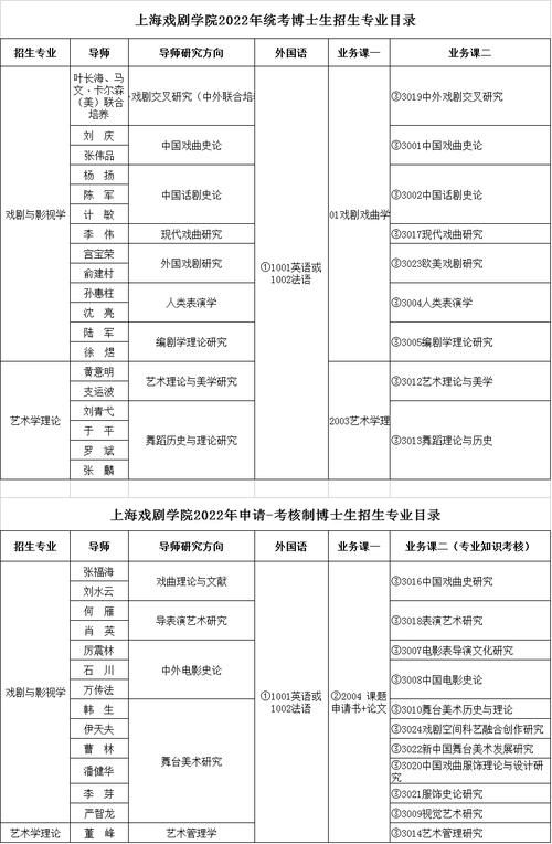 上海戲劇學院研究生招生網(wǎng)-圖1