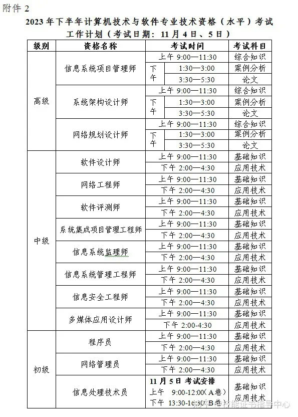 2024年下半年云南計算機軟考準考證打印入口+時間+流程-圖1