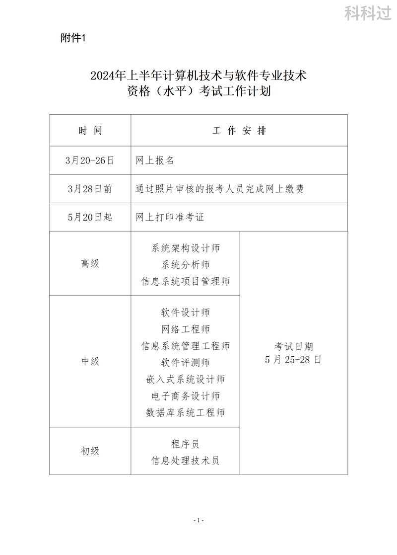 2024年下半年山西計(jì)算機(jī)軟考準(zhǔn)考證打印入口+時(shí)間+流程-圖1