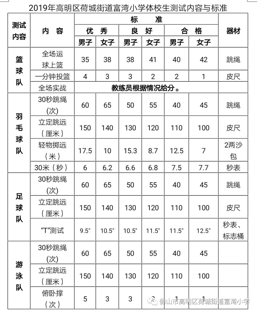 體校招生標(biāo)準(zhǔn)是什么？如何準(zhǔn)備？-圖1