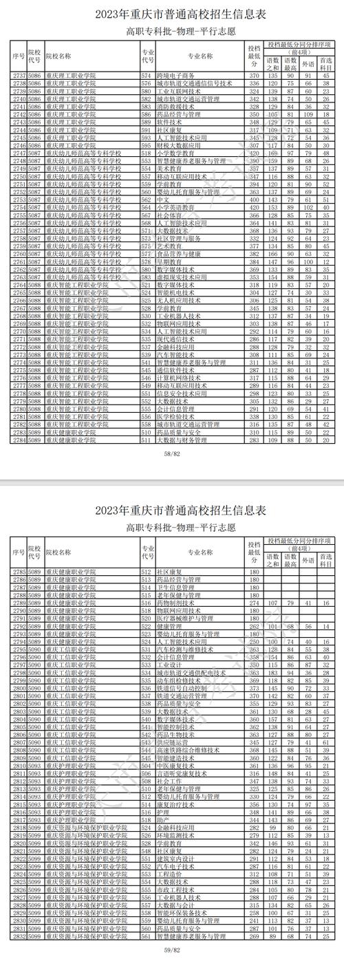 重慶的?？圃盒Ｓ心男?？各自的錄取分數(shù)線是多少？-圖1