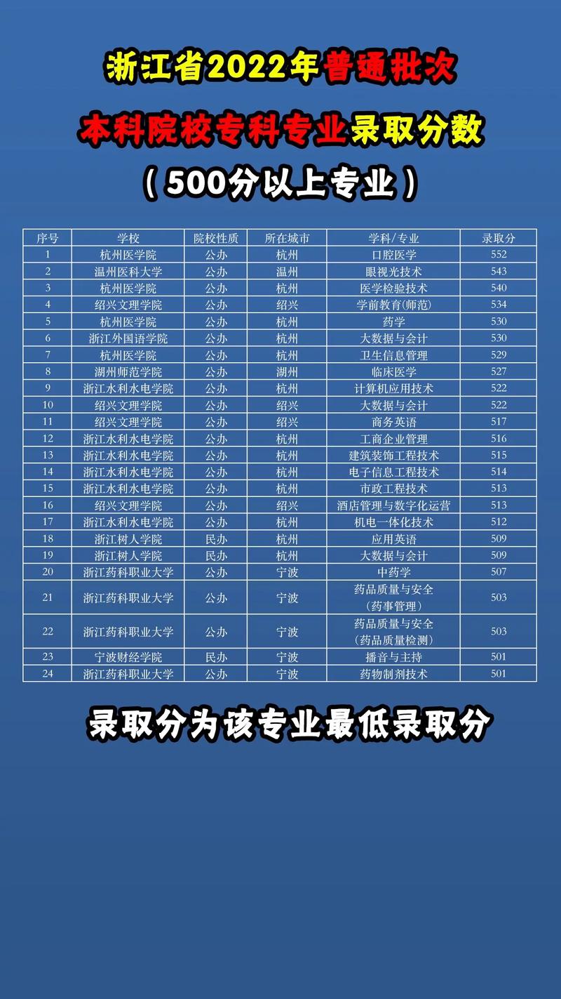 浙江省專科院校有哪些？各自的特點是什么？-圖1