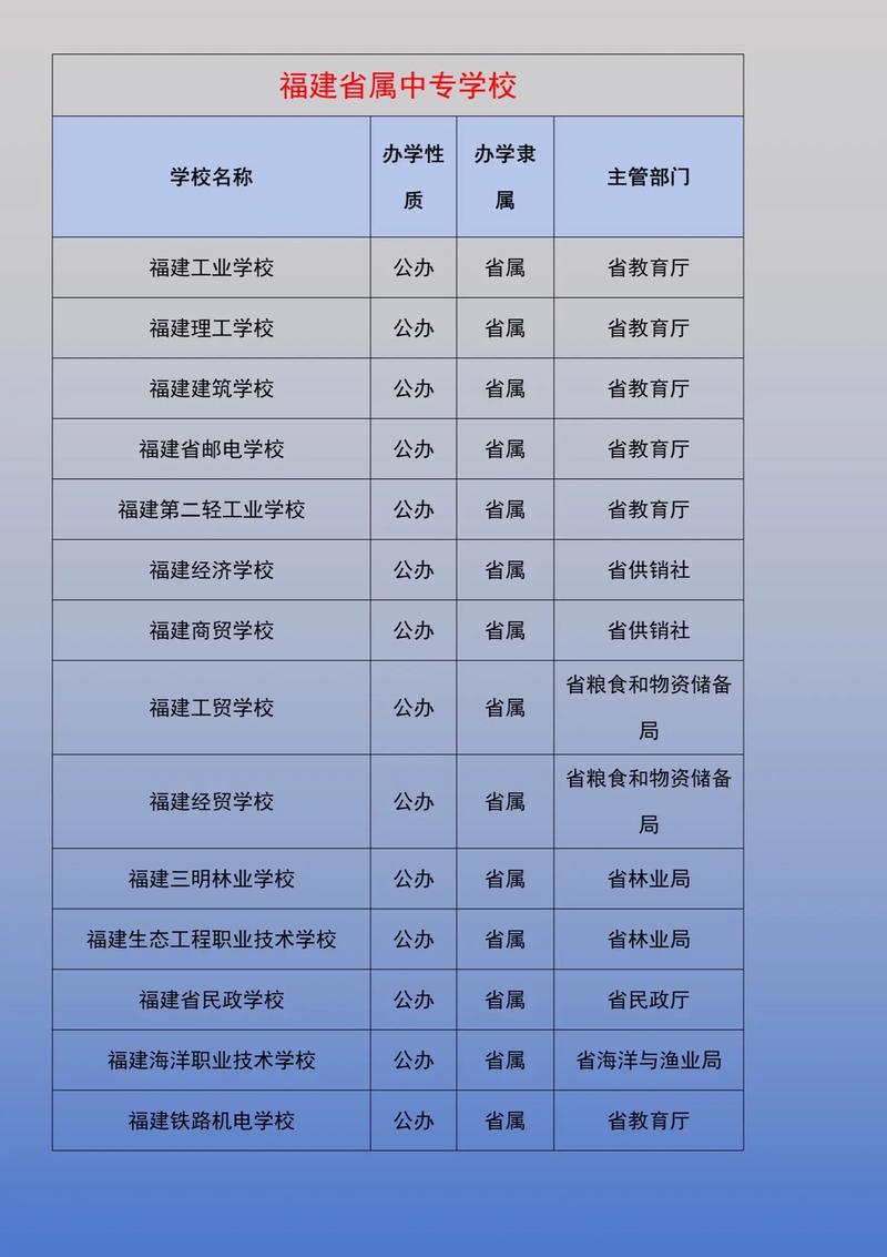 福建省中專學校排名前十如何？哪些學校值得關注？-圖1