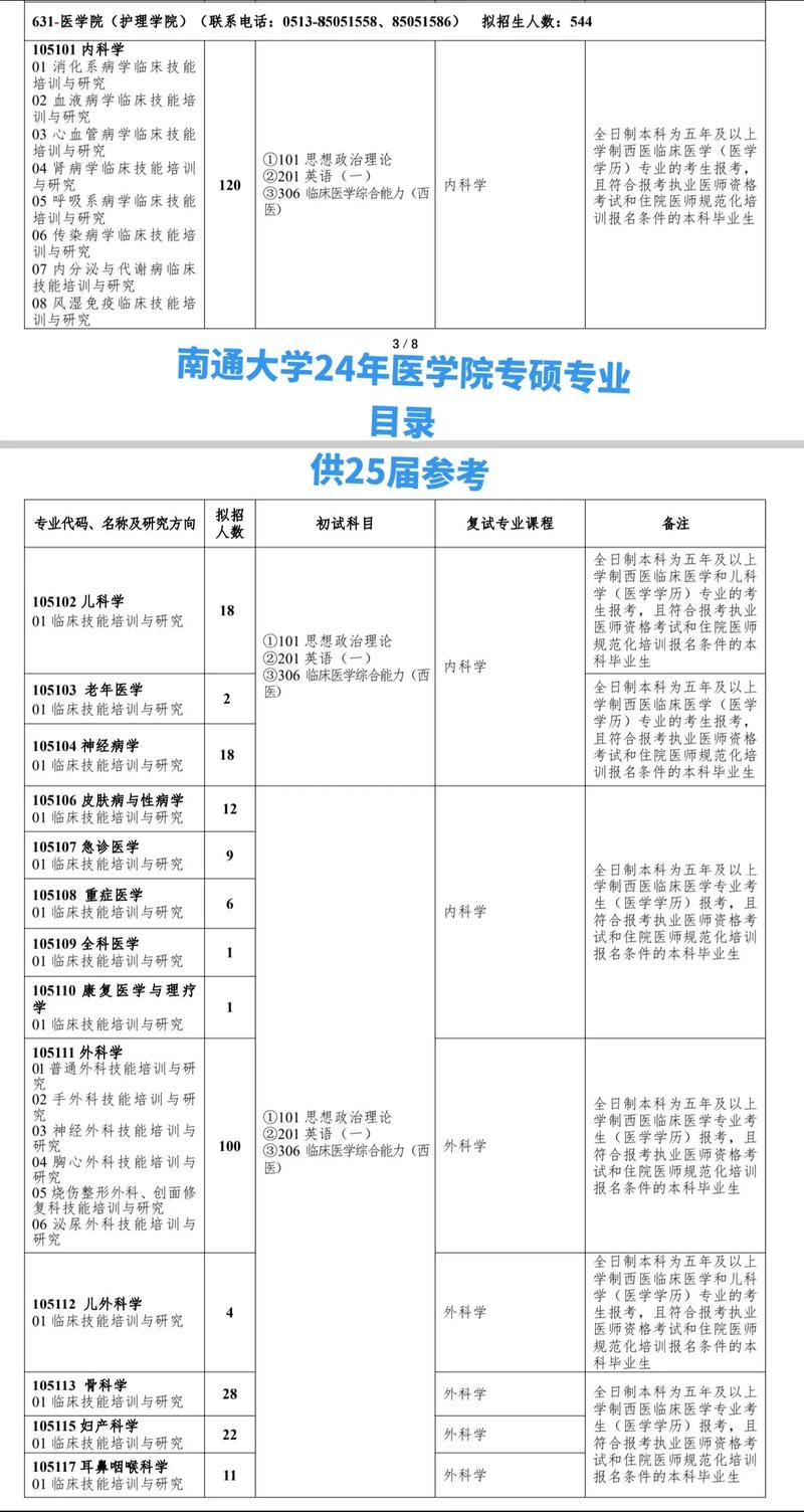 南通醫(yī)學(xué)院的專業(yè)設(shè)置如何？就業(yè)情況如何？-圖1