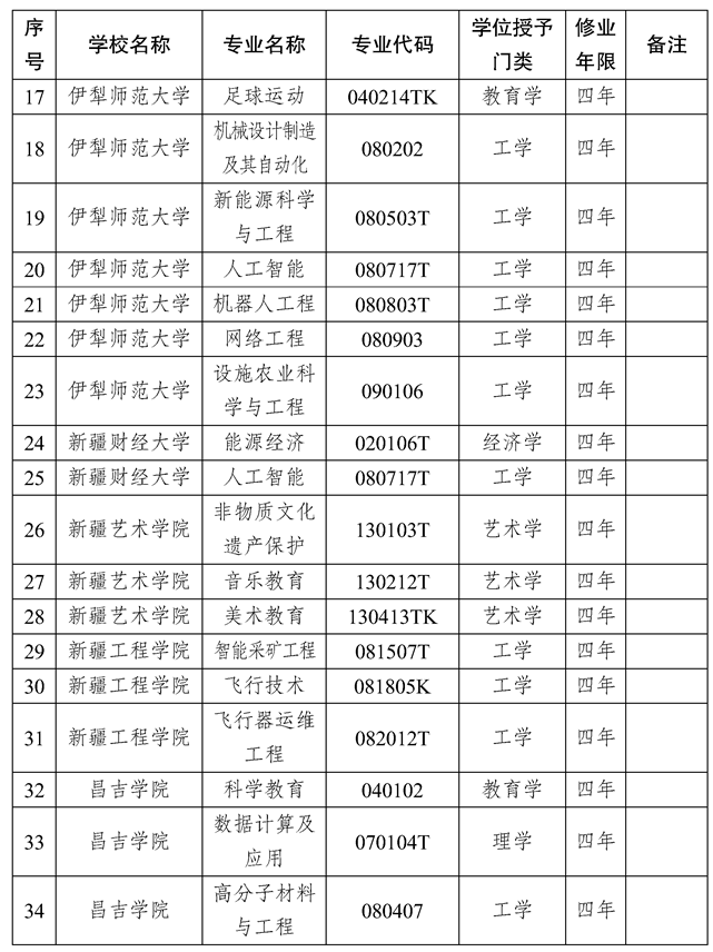 新疆本科大學(xué)有哪些？各自的特點(diǎn)是什么？-圖1