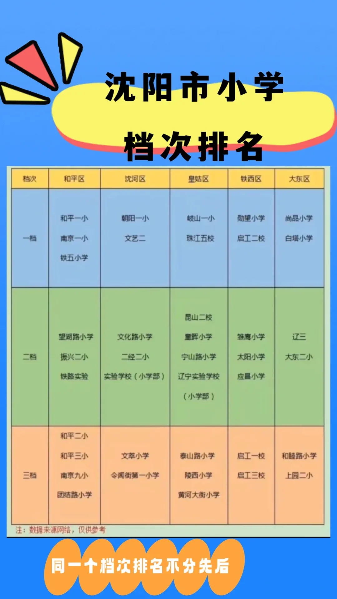 沈陽小學排名如何？有哪些評價標準？-圖1
