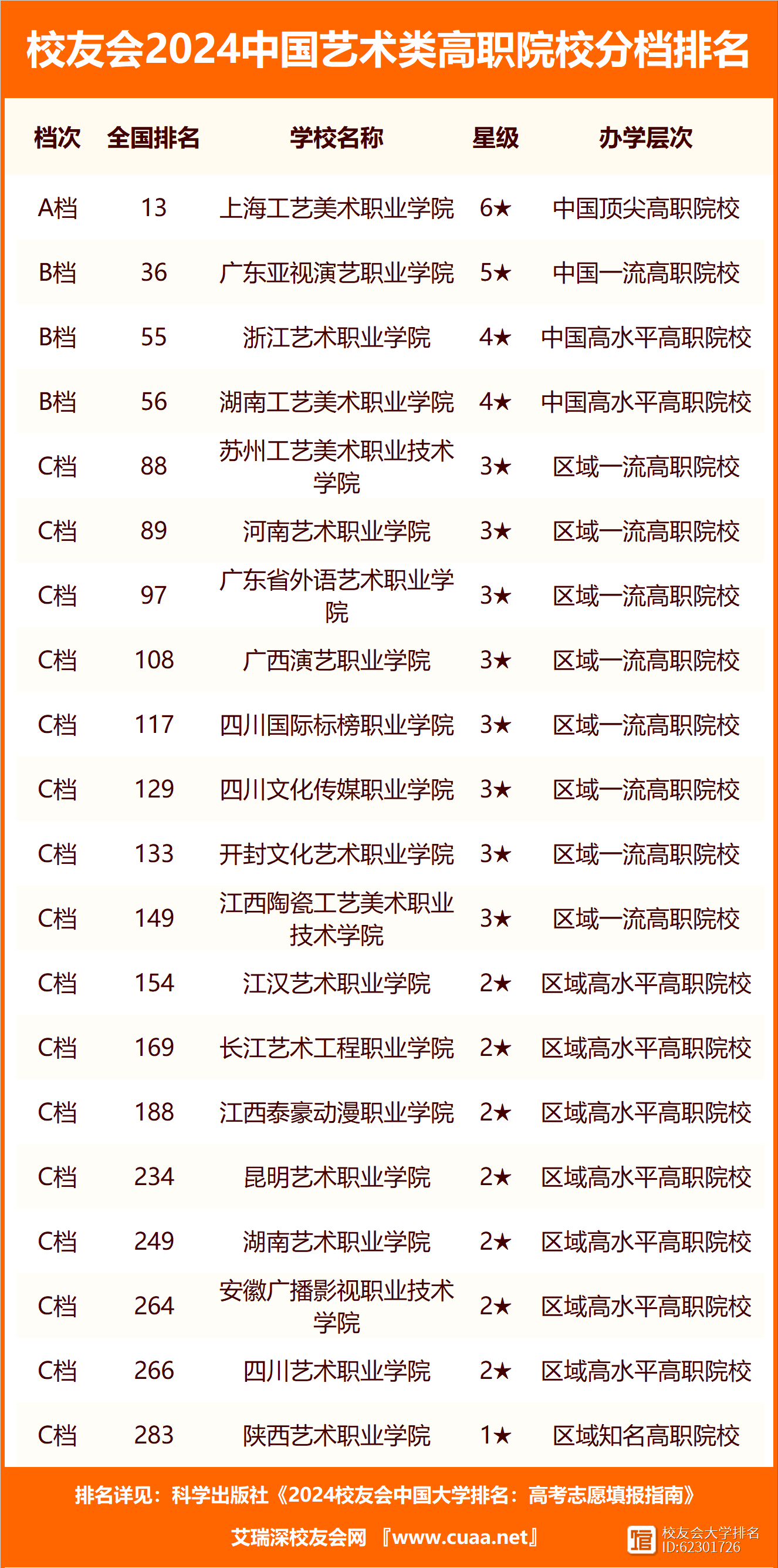 藝術(shù)類學(xué)校有哪些？如何選擇適合自己的？-圖1