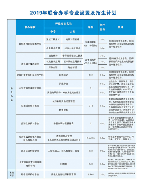 安徽中專學(xué)校的專業(yè)設(shè)置如何？就業(yè)情況如何？-圖1