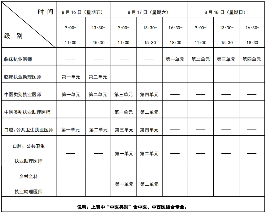 執(zhí)醫(yī)證考試時間2024-圖1
