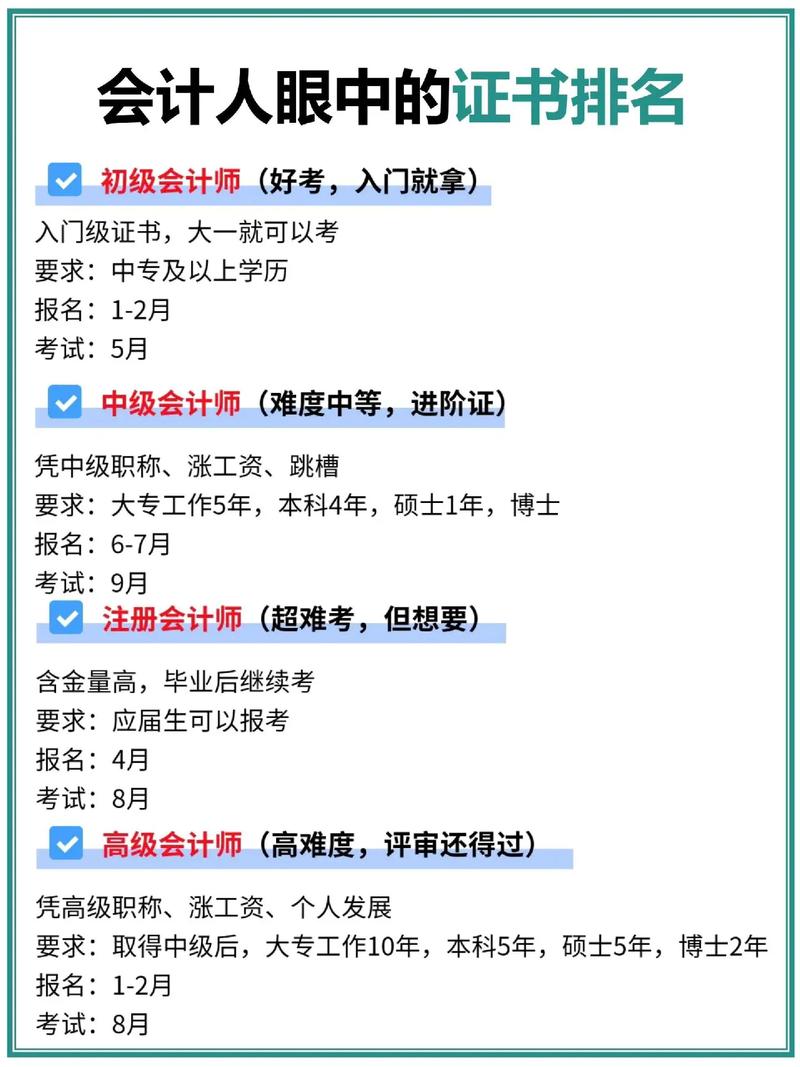 中級會計報考條件要求-圖1