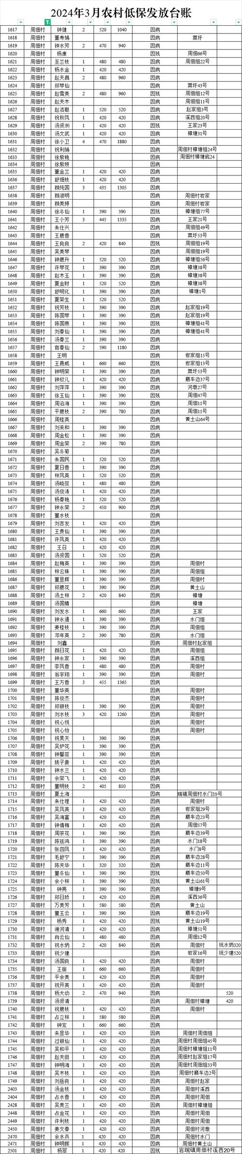 貧困生補助發(fā)放時間-圖1