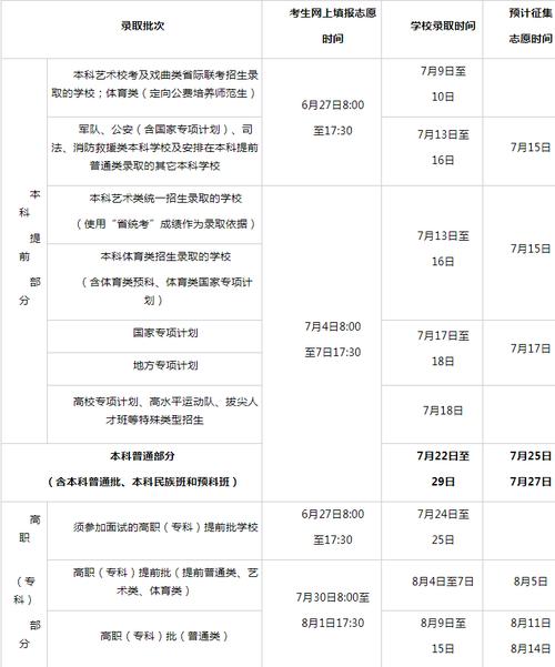 ?？剖裁磿r候填志愿-圖1