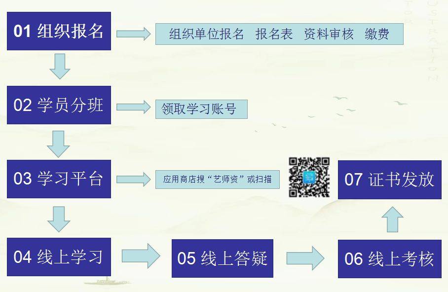 美術(shù)教師資格證報考的條件-圖1