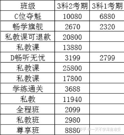 會(huì)計(jì)班一般多少錢(qián)-圖1
