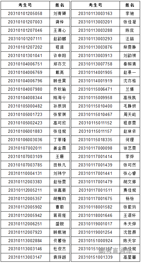 高考準考證號幾位數(shù)-圖1