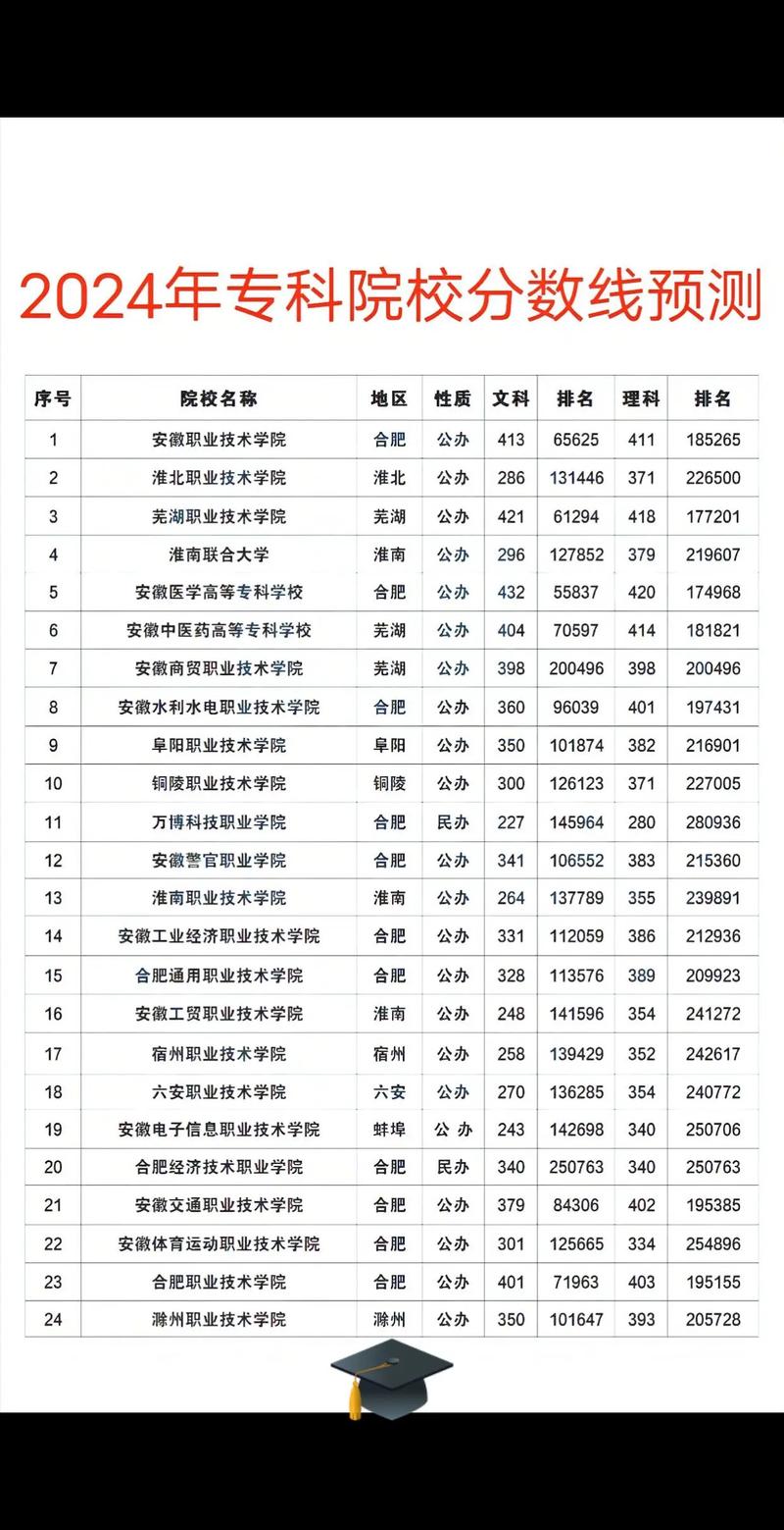 中專考大專分?jǐn)?shù)線2024是多少？如何準(zhǔn)備考試？-圖1