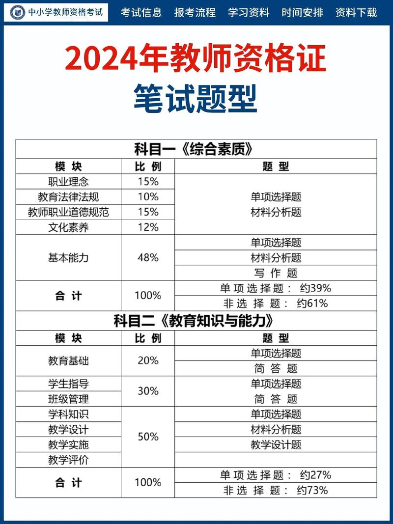高中教資需要報(bào)考幾門(mén)-圖1