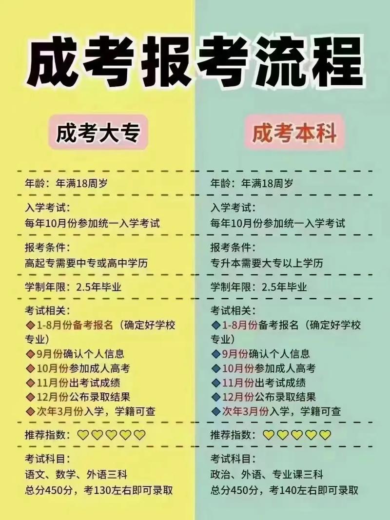 脫產(chǎn)大專(zhuān)是全日制大專(zhuān)嗎-圖1