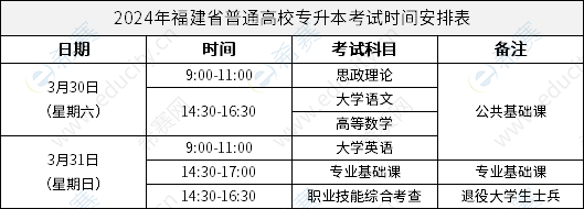 專(zhuān)升本考試是在大幾考-圖1