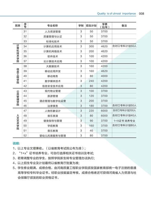 河南質(zhì)量工程職業(yè)技術(shù)學(xué)院專業(yè)設(shè)置如何？-圖1