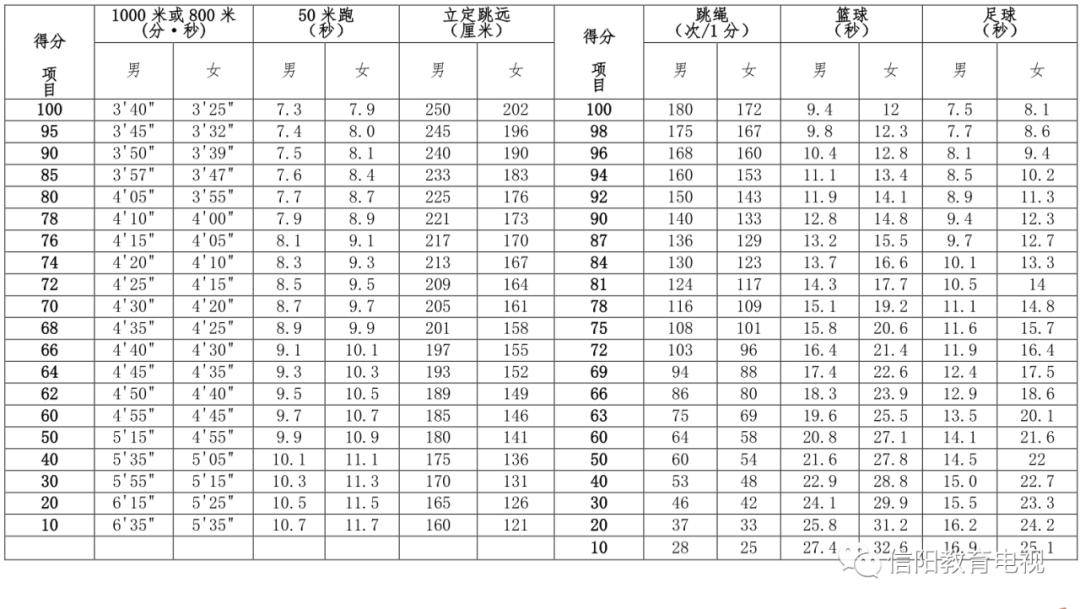 河南體育生2024錄取分?jǐn)?shù)線是多少？如何準(zhǔn)備？-圖1