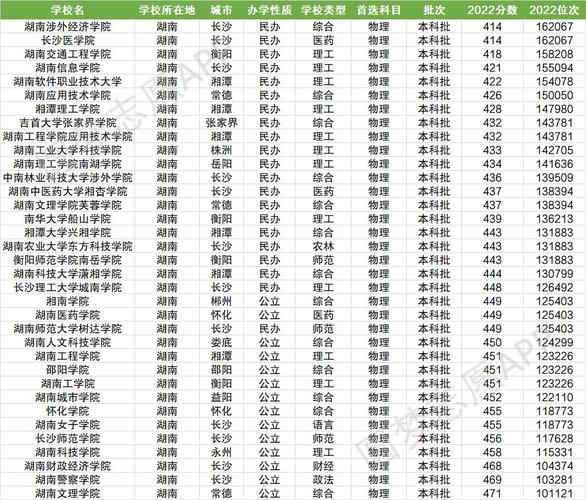 湖南民辦二本大學排名一覽表是什么？如何選擇？-圖1