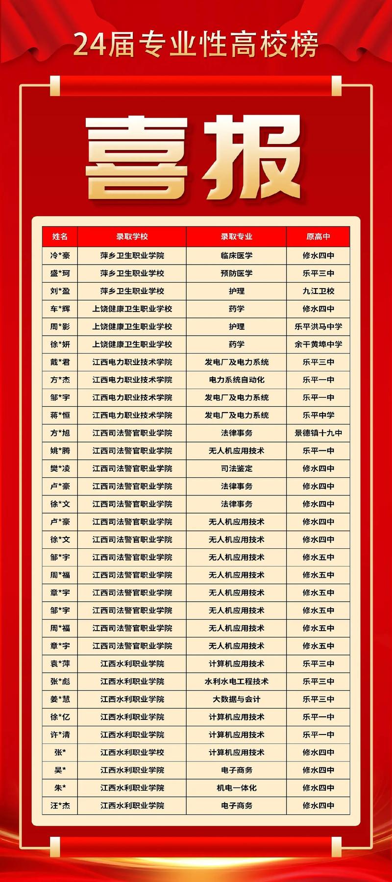 江西單招學(xué)校推薦公辦有哪些？如何選擇適合的學(xué)校？-圖1