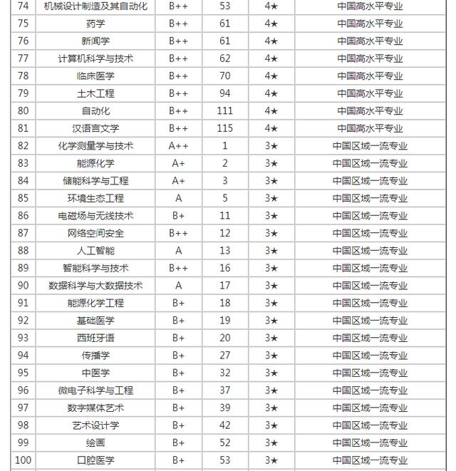廈門大專公立學(xué)校有哪些？如何選擇適合的專業(yè)？-圖1