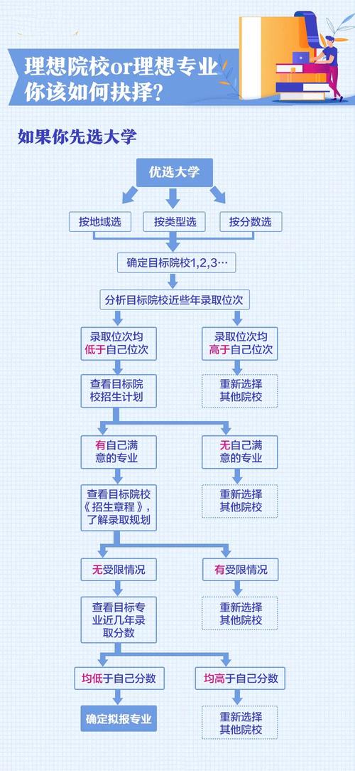 如何填報(bào)高考志愿及學(xué)校？具體步驟是什么？-圖1