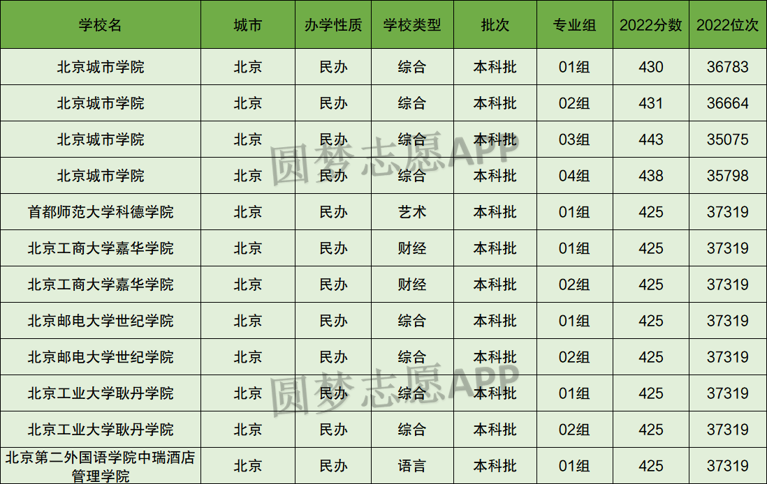 北京所有公辦二本大學名單如何？具體情況如何？-圖1