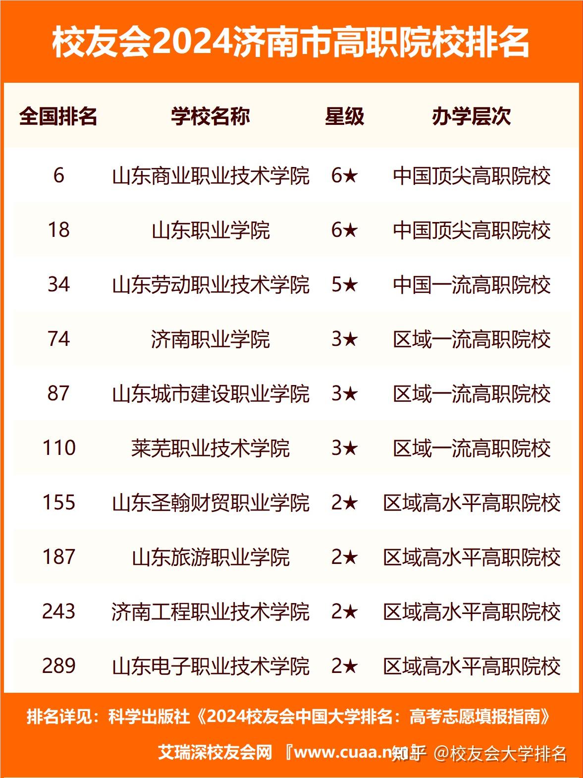 濟(jì)南最好的職業(yè)中專學(xué)校排名是什么？如何選擇？-圖1