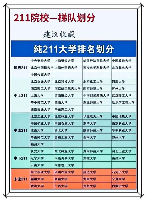 全國211大學(xué)名單一覽表如何？哪些學(xué)校值得關(guān)注？-圖1
