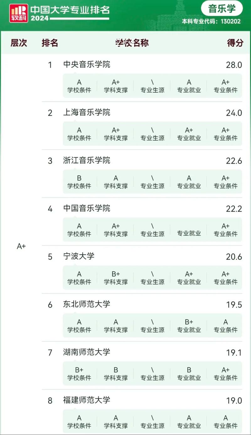 音樂藝術(shù)類大專學(xué)校排名如何？哪些學(xué)校更具實(shí)力？-圖1