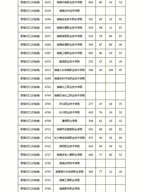 廣西對(duì)口升學(xué)中專升大專分?jǐn)?shù)線是多少？如何選擇？-圖1