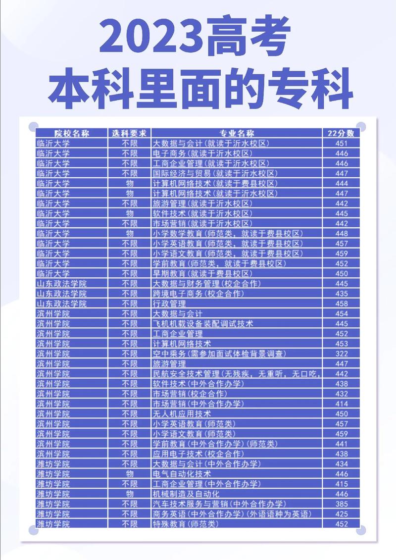 山東有?？频谋究圃盒Ｓ心男咳绾芜x擇專業(yè)？-圖1