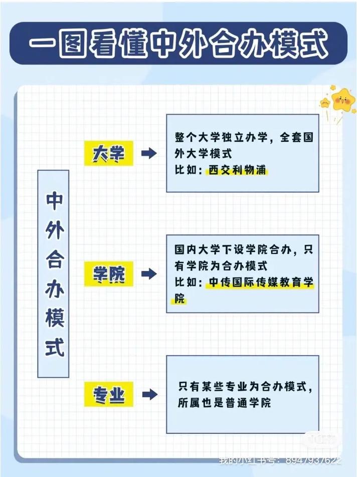 湖南工業(yè)大學中外合作辦學情況如何？具體要求是什么？-圖1