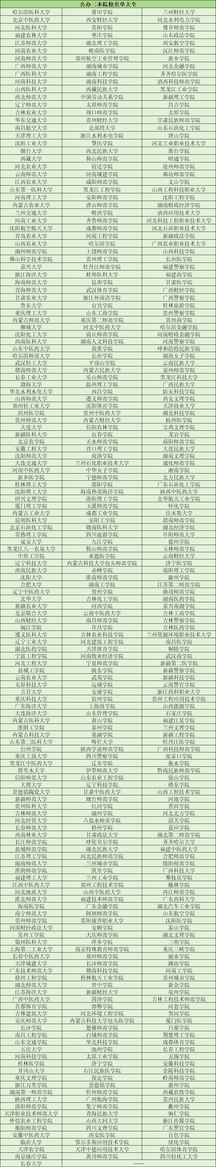 南方二本公辦大學(xué)-圖1