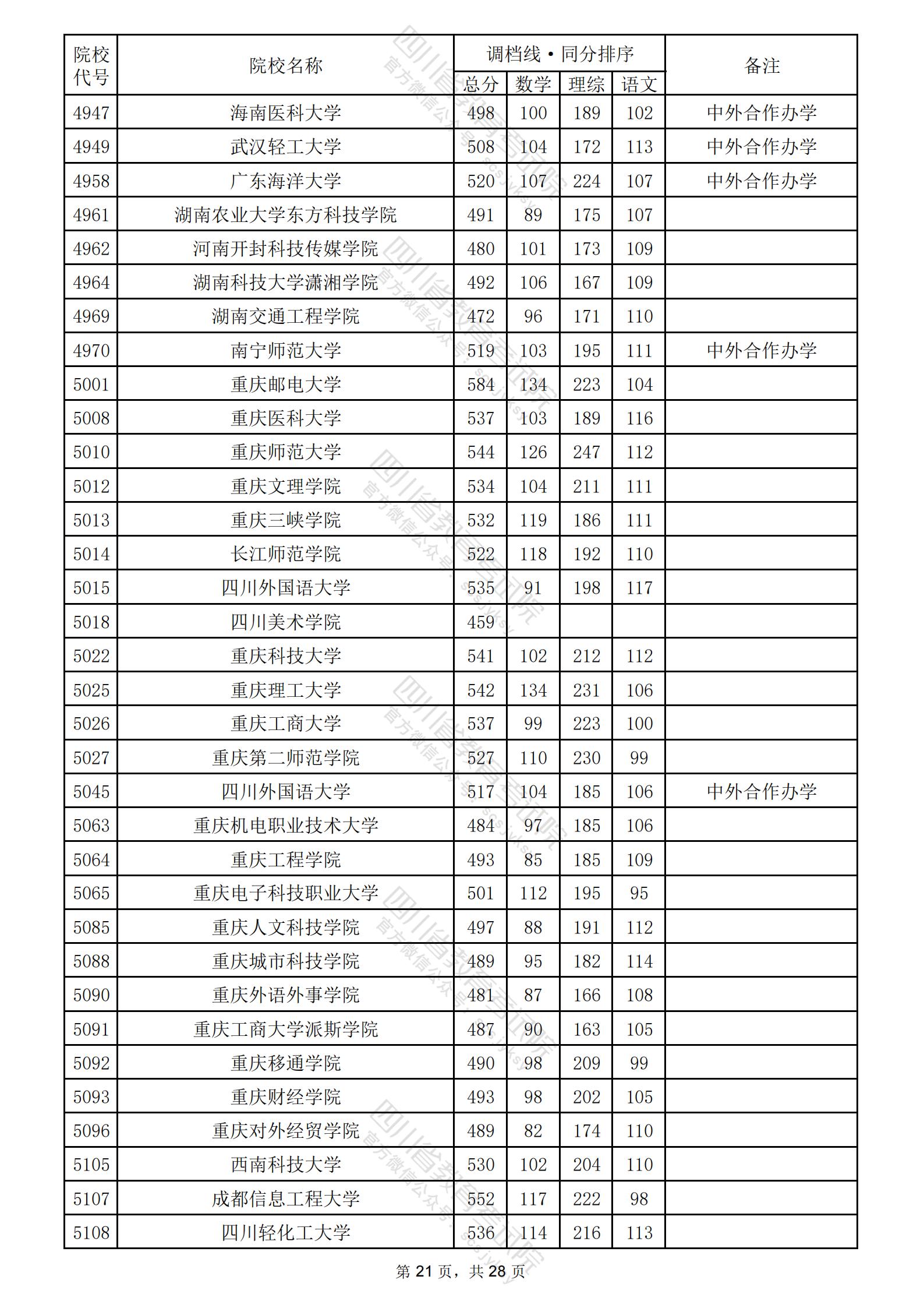 2024年二本公辦學校有哪些？如何申請入學？-圖1