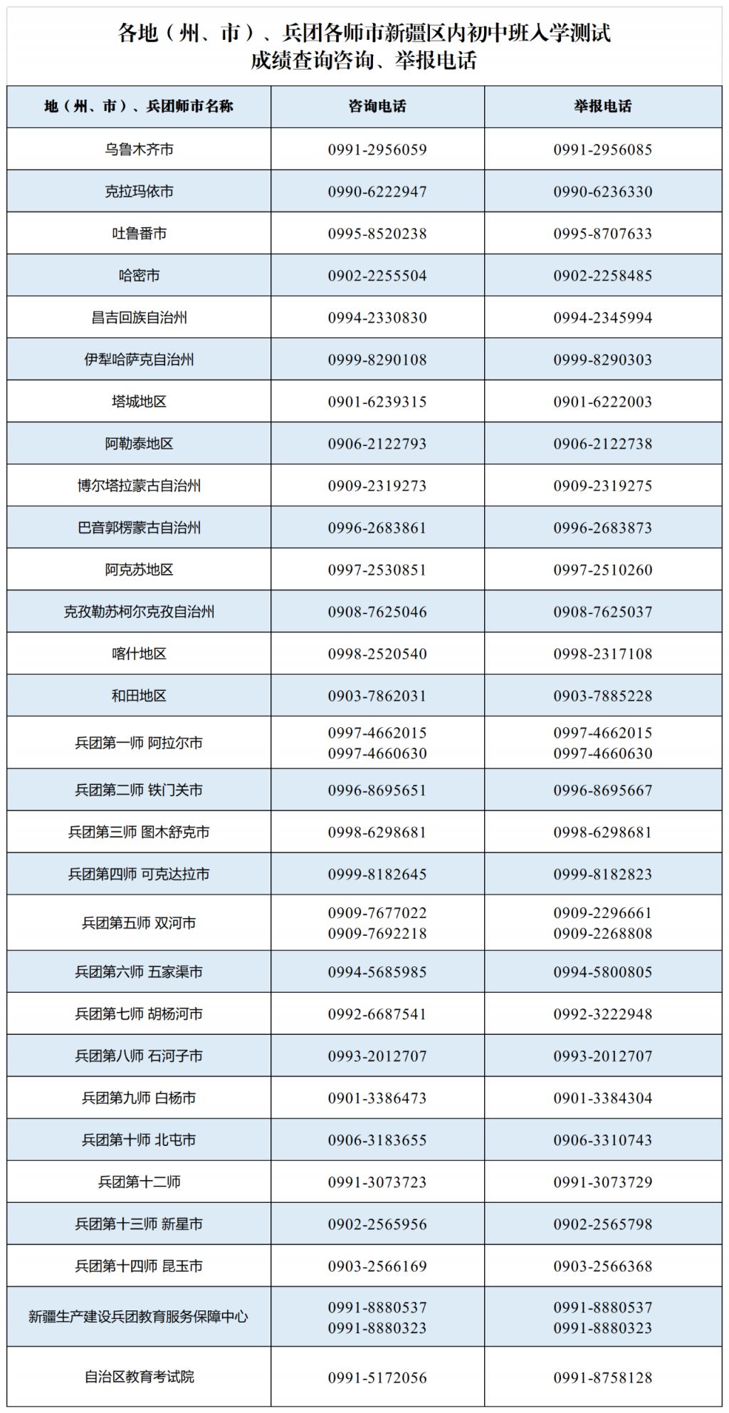 新疆2024內(nèi)初班分?jǐn)?shù)線是多少？如何準(zhǔn)備？-圖1