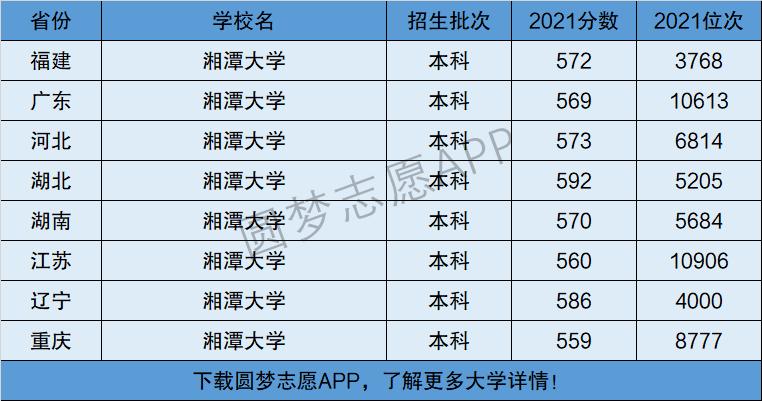 湘潭大學是一本還是二本？學科優(yōu)勢有哪些？-圖1