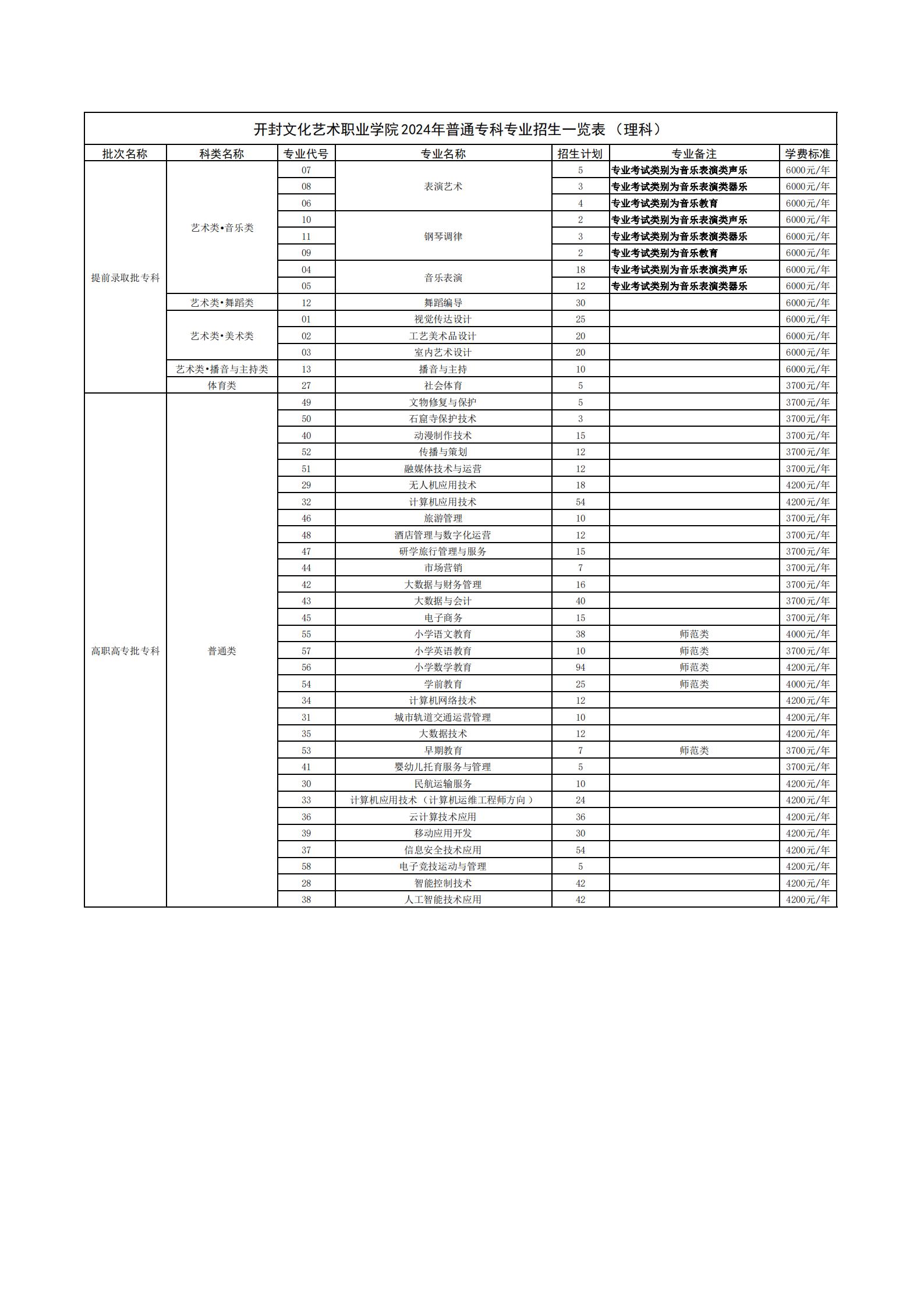 2024年大專學(xué)校推薦有哪些？如何選擇適合的專業(yè)？-圖1