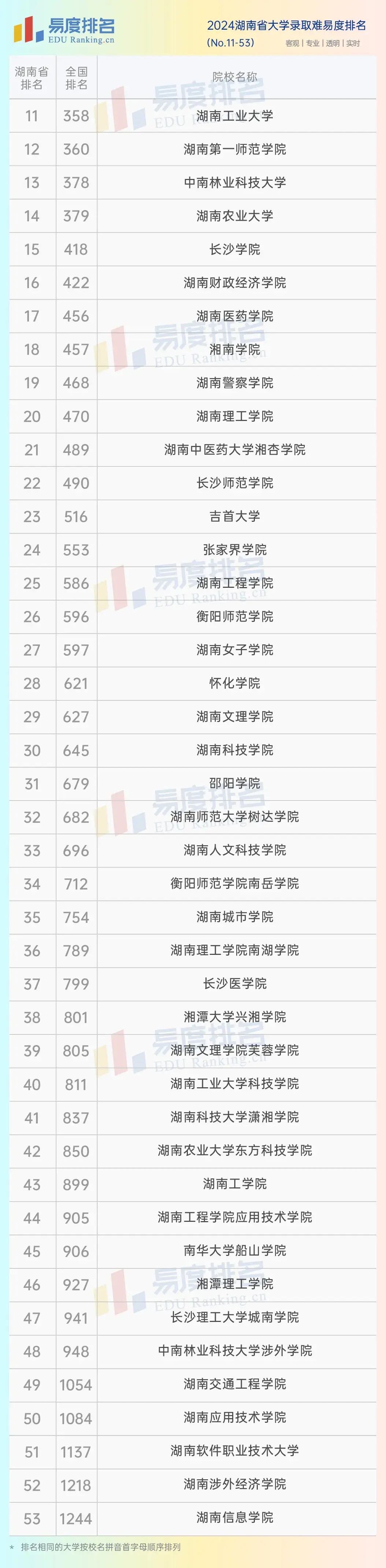 湖南適合文科生的大學有哪些？如何選擇適合的學校？-圖1
