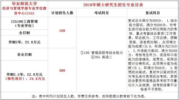 華東師范大學(xué)工商管理學(xué)院招生情況如何？如何申請？-圖1
